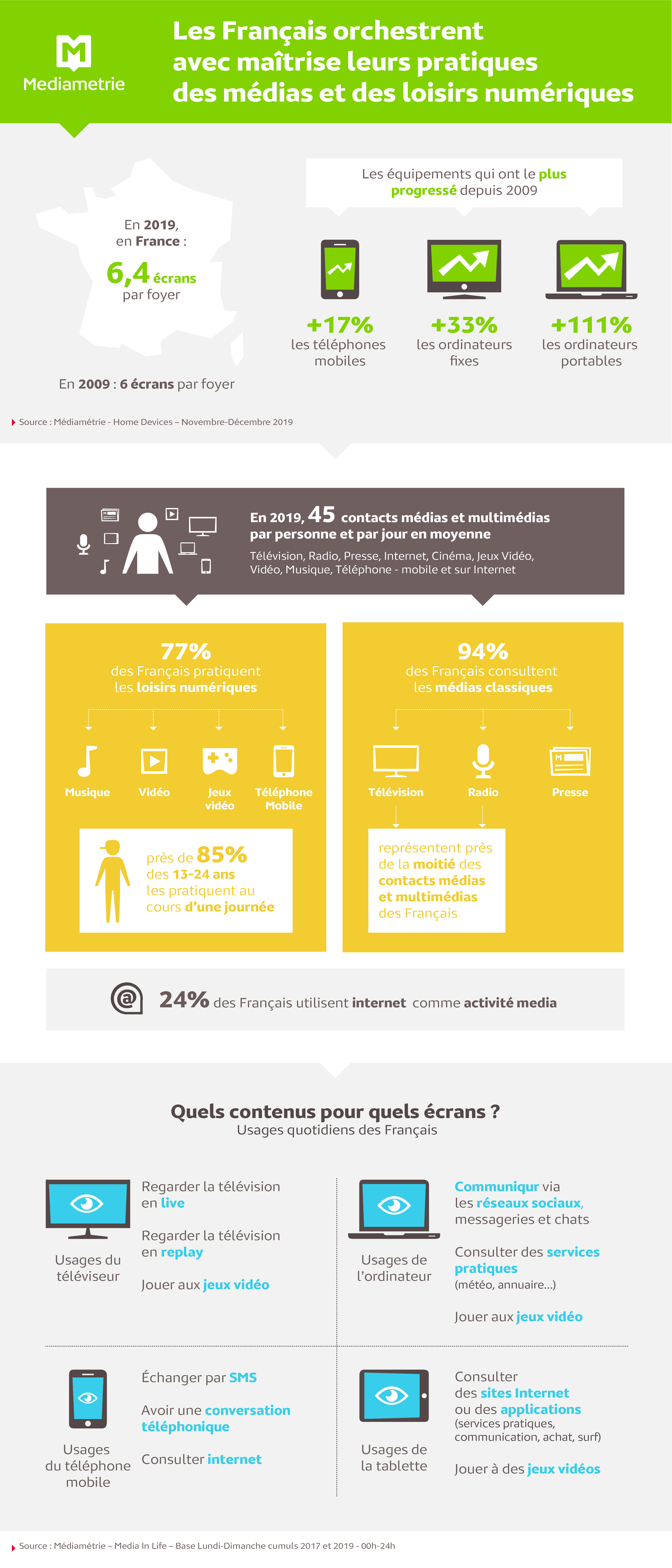 infographie MIL