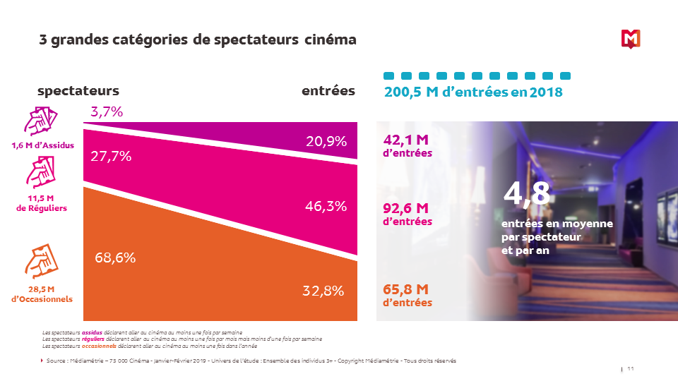 75000 cinema