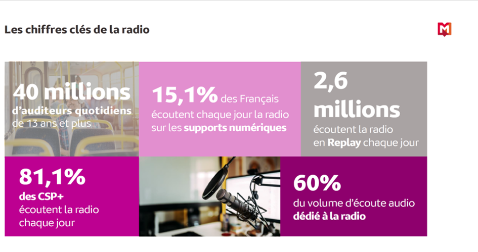 la radio se digitalise