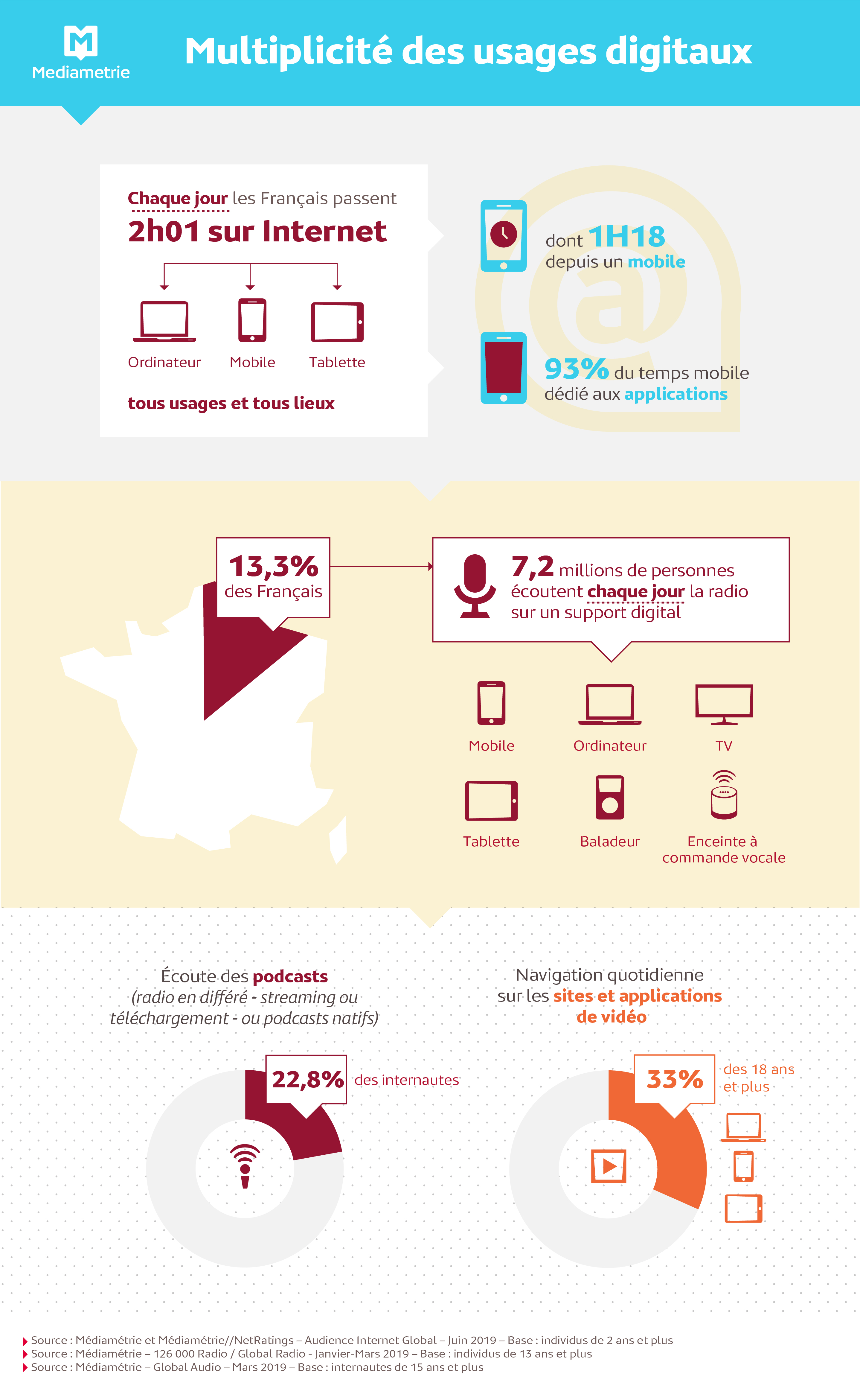 Infographie mediaplanning