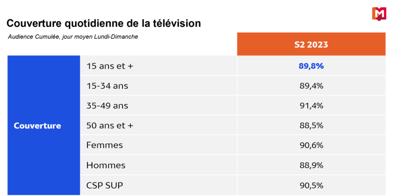 Tableau Cameroun 11 01 2024