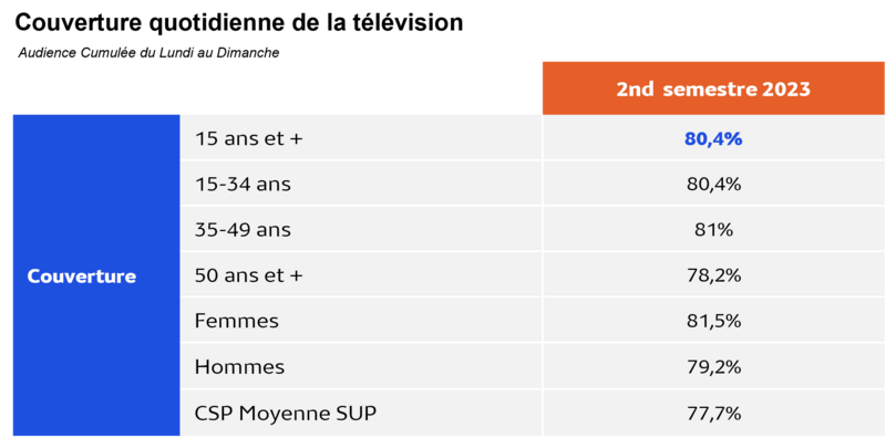 Tableau Sénégal S2 2023