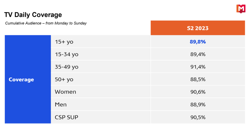 Tableau Cameroun ENG