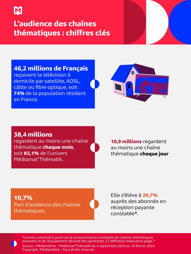 infographie mars 2024