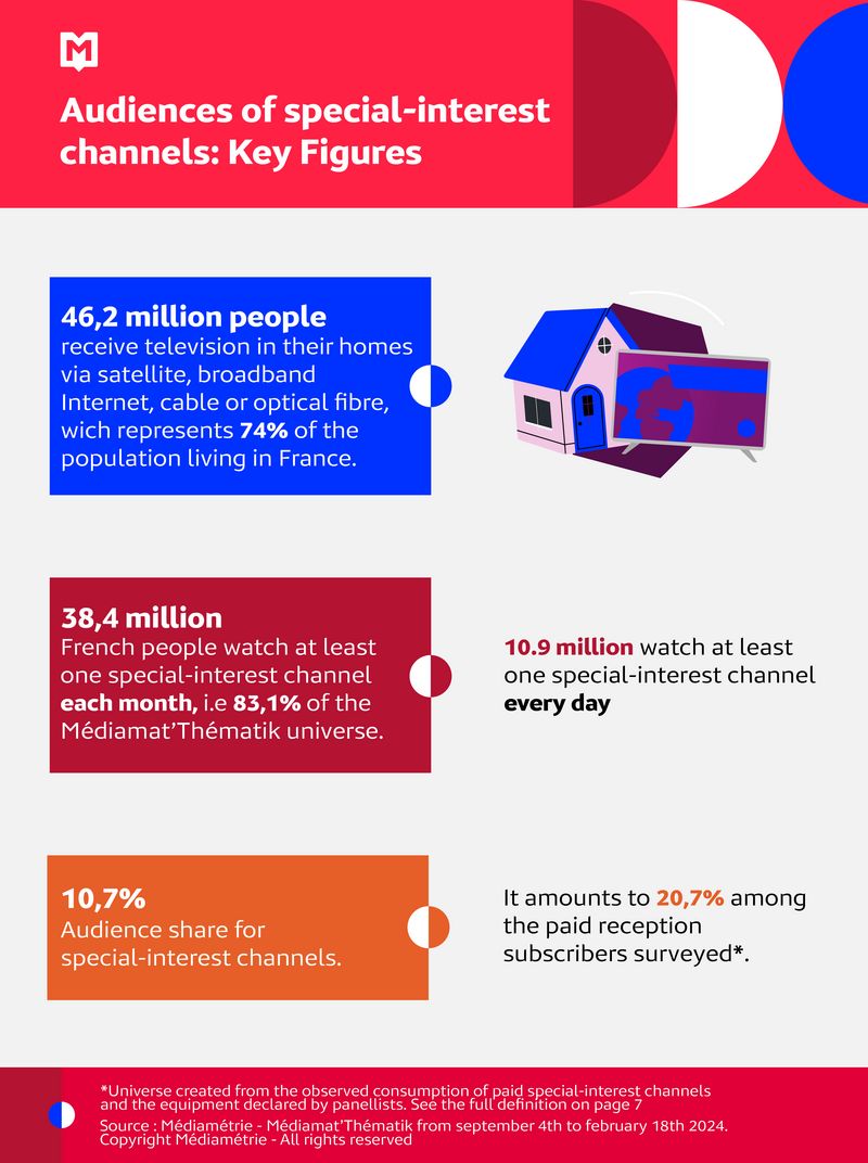 infographie mars 2024 ANG