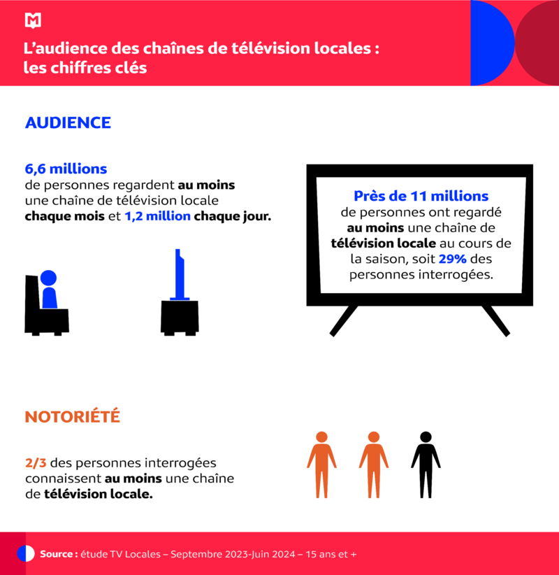 infographie 1