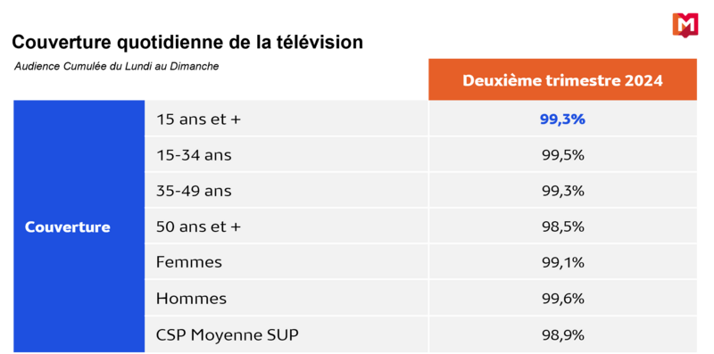 Tableau Côte d'Ivoire T2 2024