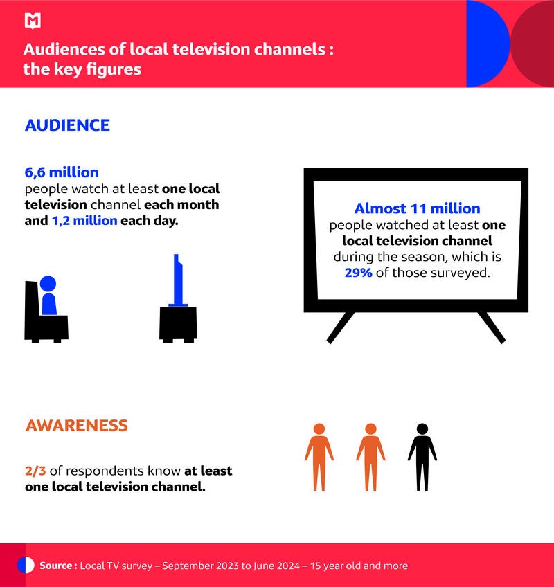 infographie 1